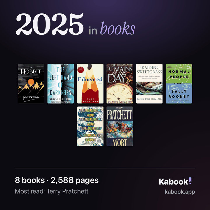 2025 in books: 8 books, 2,588 pages.